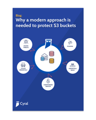 why a modern approach is needed to protect s3 buckets 3 (2)